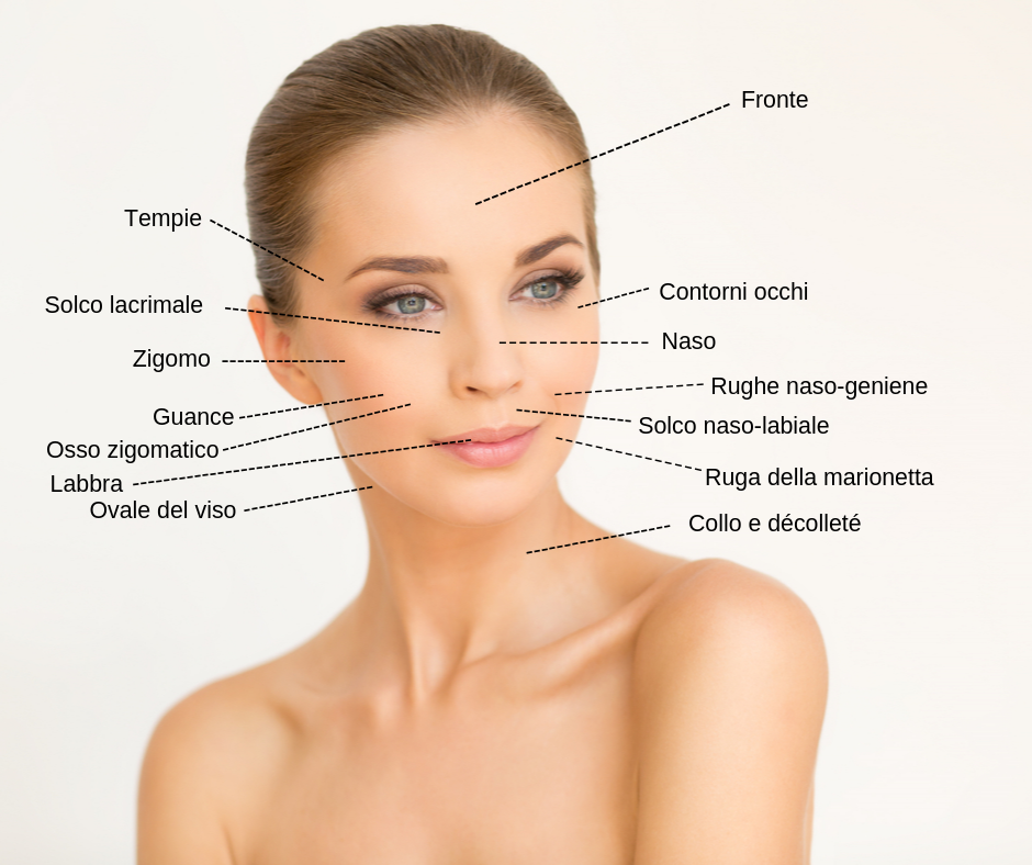 medicina estetica botulino e filler